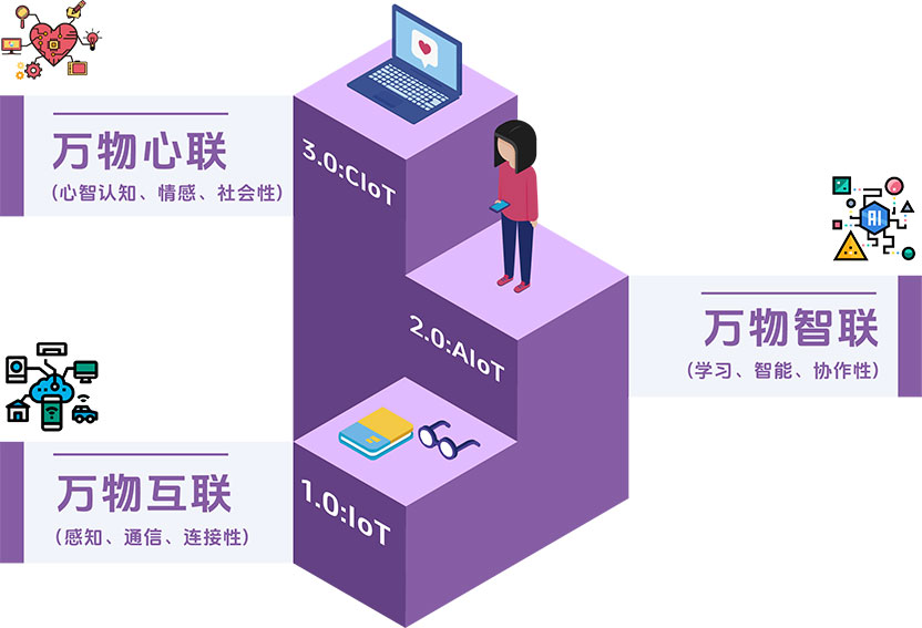 技术愿景示意图