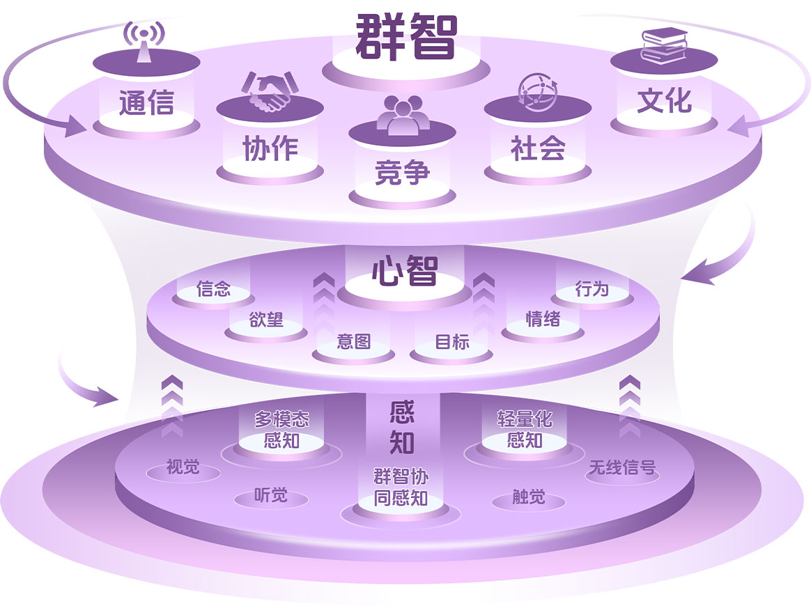 核心技术示意图